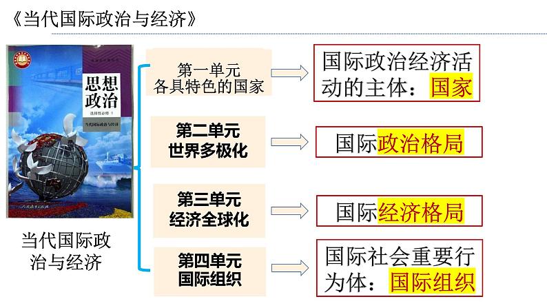 1.1国家是什么课件-2022-2023学年高中政治统编版选择性必修一当代国际政治与经济第1页