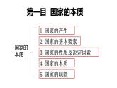 1.1国家是什么课件-2022-2023学年高中政治统编版选择性必修一当代国际政治与经济