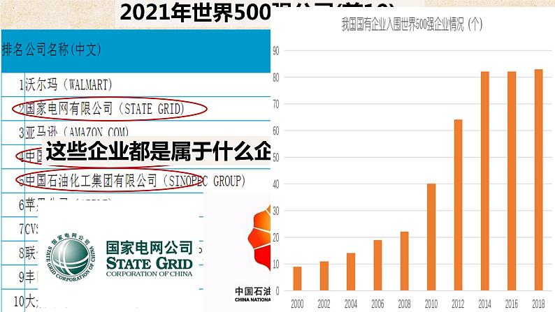 1.2 坚持“两个毫不动摇” 课件-2022-2023学年高中政治统编版必修二经济与社会04