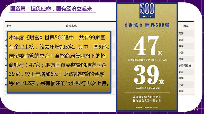 1.2坚持“两个毫不动摇” 课件-2022-2023学年高中政治统编版必修二经济与社会06