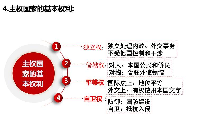 2.1 主权统一与政权分层 课件-2022-2023学年高中政治统编版选择性必修一当代国际政治与经济08