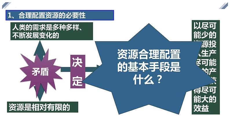 2.1使市场在资源配置中起决定性作用 课件-2022-2023学年高中政治统编版必修二经济与社会第5页