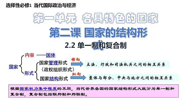 2.2 单一制和复合制 课件-2022-2023学年高中政治统编版选择性必修一当代国际政治与经济02