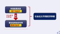 人教统编版必修2 经济与社会更好发挥政府作用图文ppt课件