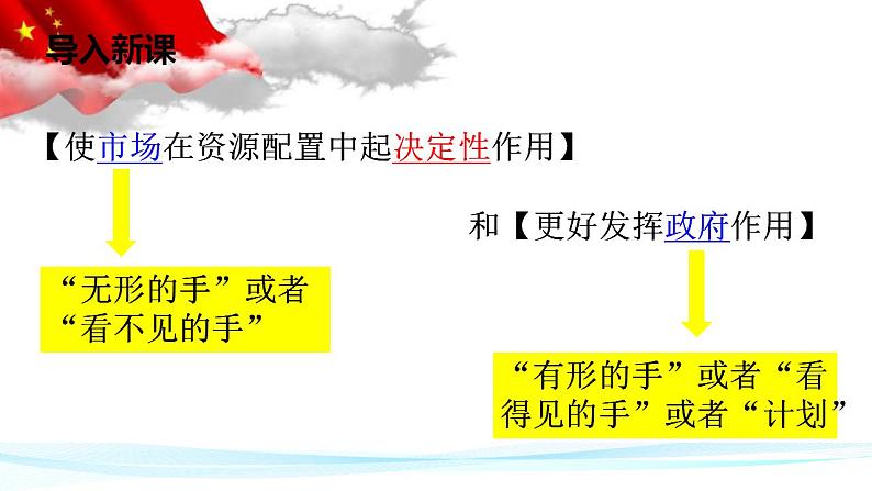 2.2更好发挥政府作用 课件-2022-2023学年高中政治统编版必修二经济与社会02