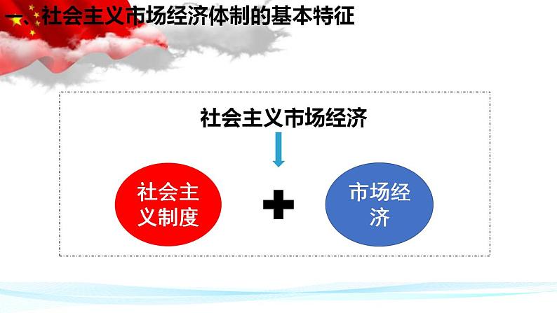 2.2更好发挥政府作用 课件-2022-2023学年高中政治统编版必修二经济与社会08