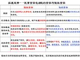 4.1权利保障于法有据课件-2022-2023学年高中政治统编版选择性必修2法律与生活