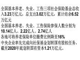4.2 我国的社会保障 课件-2022-2023学年高中政治统编版必修二经济与社会