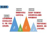 4.2挑战与应对 课件-2022-2023学年高中政治统编版选择性必修一当代国际政治与经济