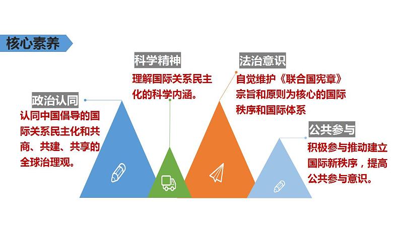 4.2挑战与应对 课件-2022-2023学年高中政治统编版选择性必修一当代国际政治与经济第2页