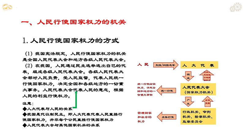 5.1 人民代表大会：我国的国家权力机关 课件-2022-2023学年高中政治统编版必修三政治与法治04