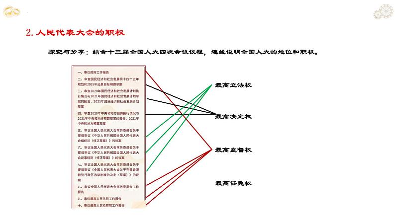 5.1 人民代表大会：我国的国家权力机关 课件-2022-2023学年高中政治统编版必修三政治与法治05