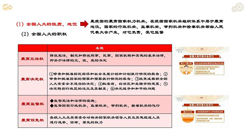 5.1 人民代表大会：我国的国家权力机关 课件-2022-2023学年高中政治统编版必修三政治与法治06