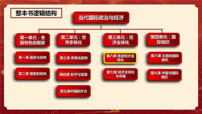 6.2 日益开放的世界经济 课件-2022-2023学年高中政治统编版选择性必修一当代国际政治与经济01