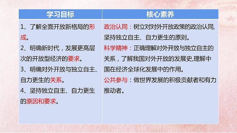 7.1 开放是当代中国的鲜明标识 课件-2022-2023学年高中政治统编版选择性必修一当代国际政治与经济第2页