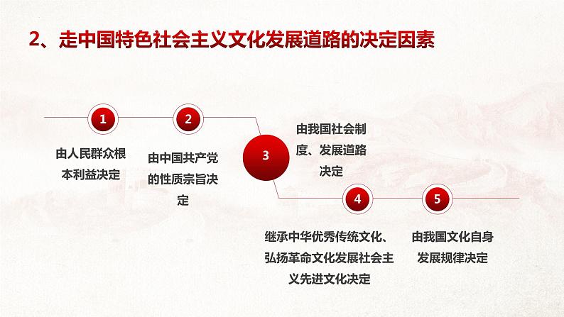 9.1文化发展的必然选择 课件-2022-2023学年高中政治统编版必修四哲学与文化08