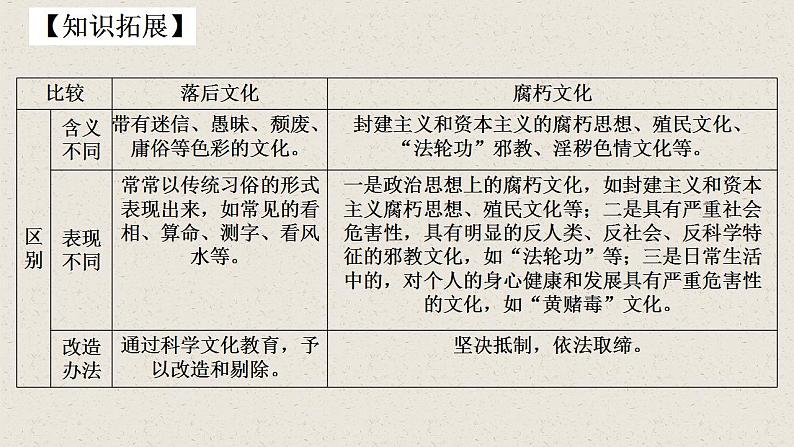 9.3 文化强国与文化自信 课件-2022-2023学年高中政治统编版必修四哲学与文化08