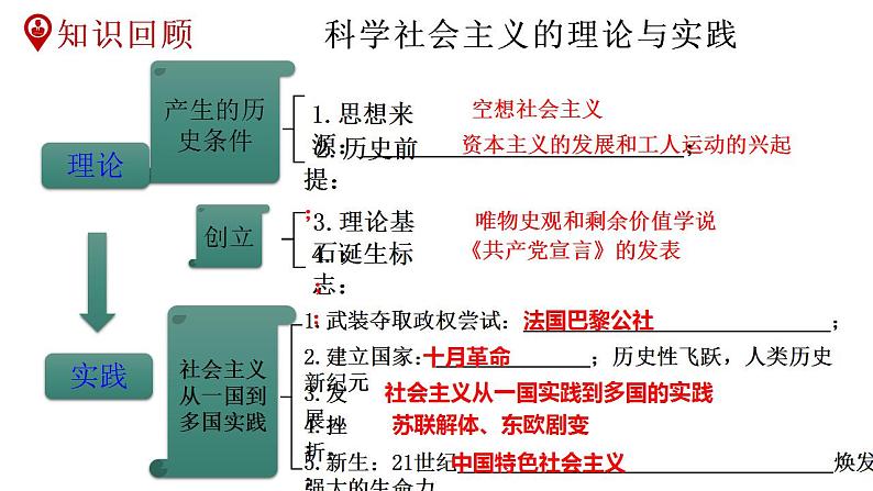 2.1新民主主义革命的胜利 课件-2022-2023学年高中政治统编版必修一中国特色社会主义第1页