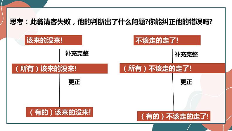 5.2正确运用简单判断课件-2022-2023学年高中政治统编版选择性必修三逻辑与思维第5页