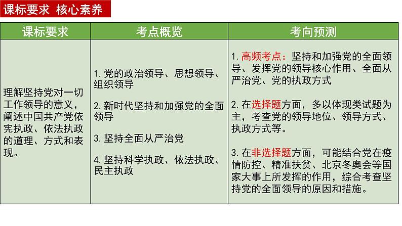 3.1 坚持党的领导 课件-2023届高考政治一轮复习统编版必修三政治与法治第3页