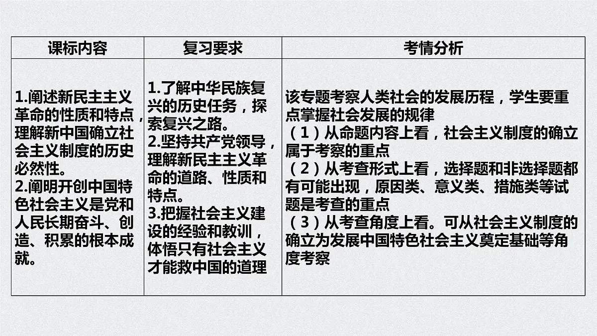 第二课 只有社会主义才能救中国 课件-2023届高考政治一轮复习统编版必修一中国特色社会主义第2页