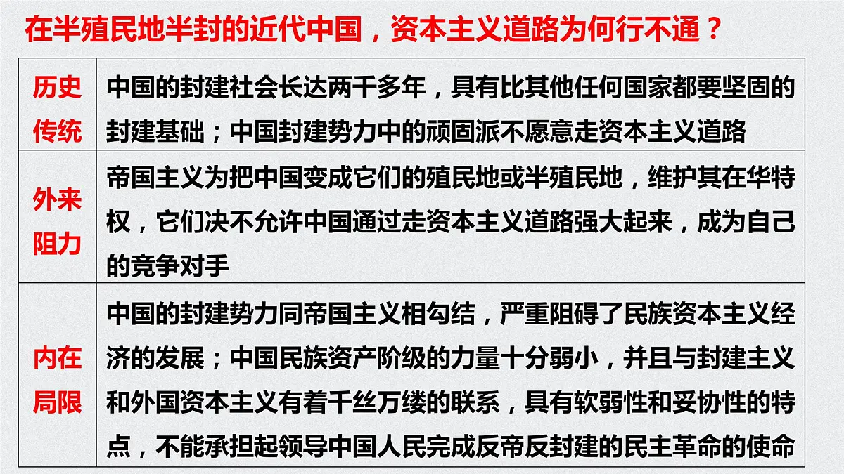 第二课 只有社会主义才能救中国 课件-2023届高考政治一轮复习统编版必修一中国特色社会主义第7页