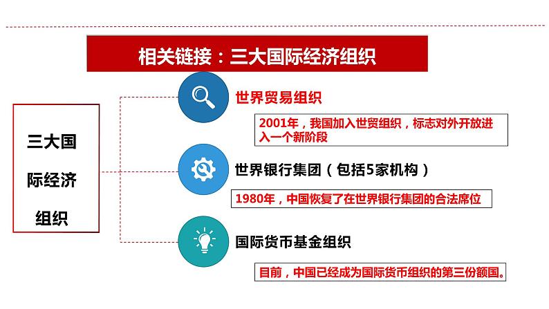 第七课 经济全球化与中国 课件-2023届高考政治一轮复习统编版选择性必修一当代国际政治与经济第6页