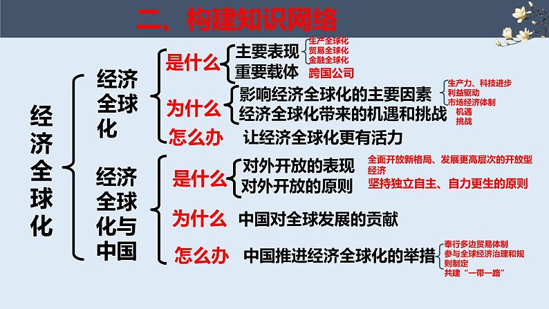 第三单元 经济全球化 复习课件-2023届高考政治一轮复习统编版选择性必修一当代国际政治与经济第3页