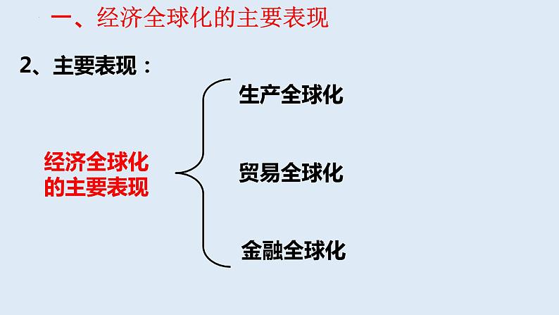 第三单元 经济全球化 复习课件-2023届高考政治一轮复习统编版选择性必修一当代国际政治与经济第6页