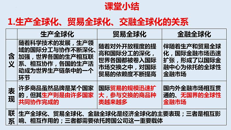 第三单元 经济全球化 复习课件-2023届高考政治一轮复习统编版选择性必修一当代国际政治与经济第7页