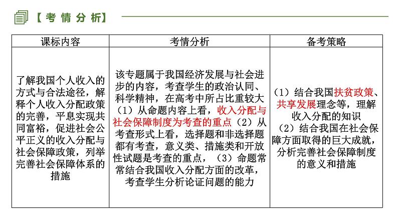 第四课 我国的个人收入分配与社会保障 课件-2023届高考政治一轮复习统编版必修二经济与社会第2页