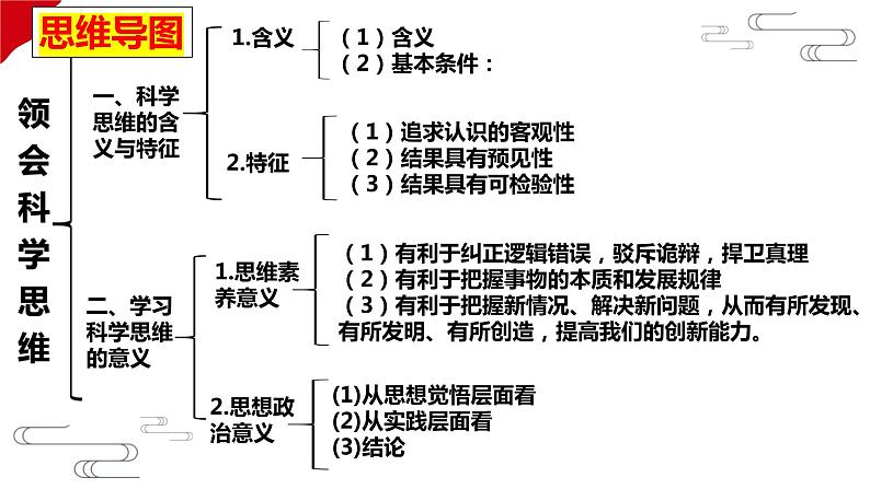 第三课 领会科学思维 课件-2023届高考政治一轮复习统编版选择性必修三逻辑与思维07