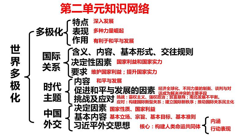 第二单元 世界多极化 课件-2023届高三政治一轮复习选择性必修一当代国际政治与经济第3页