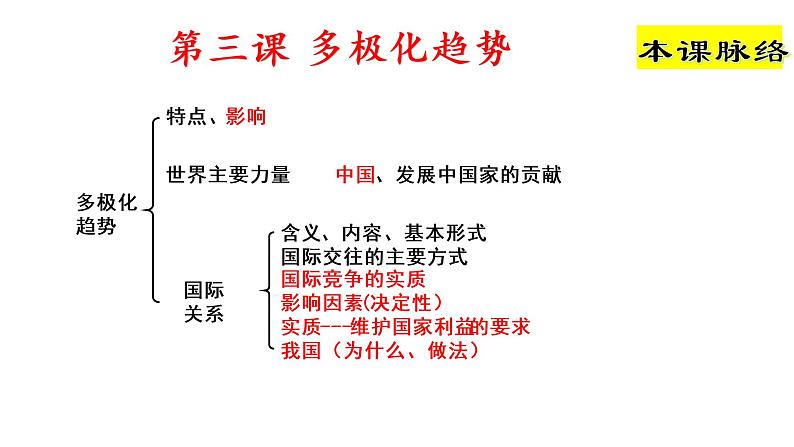 第二单元 世界多极化 课件-2023届高三政治一轮复习选择性必修一当代国际政治与经济第4页