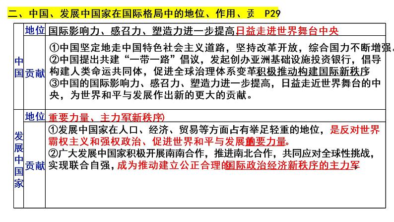 第二单元 世界多极化 课件-2023届高三政治一轮复习选择性必修一当代国际政治与经济第6页