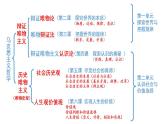 第六课 实现人生的价值课件-2022-2023学年高中政治统编版必修四哲学与文化