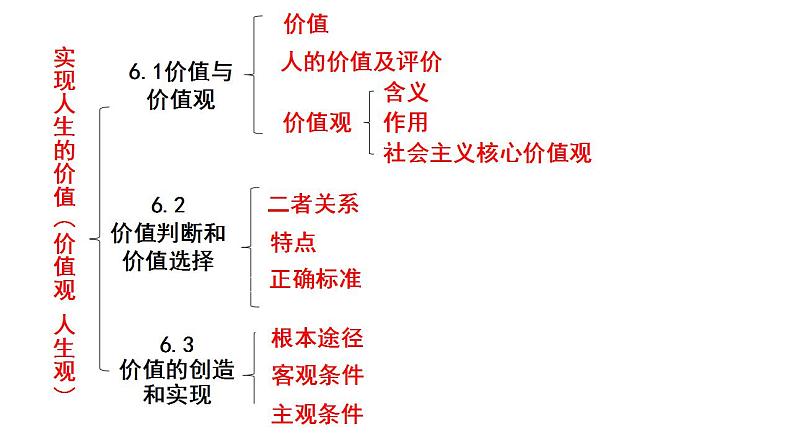 第六课 实现人生的价值课件-2022-2023学年高中政治统编版必修四哲学与文化第2页