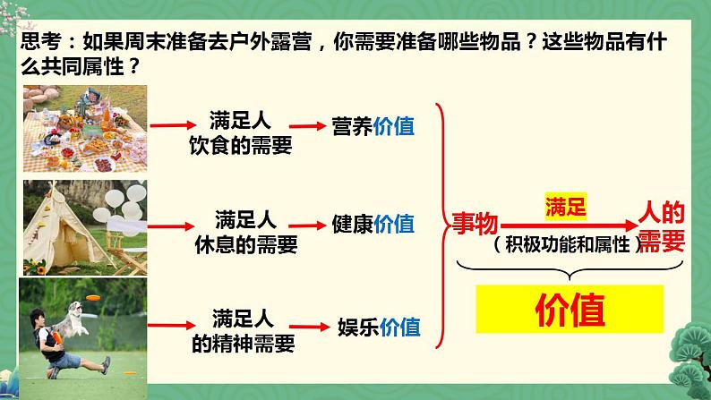 第六课 实现人生的价值课件-2022-2023学年高中政治统编版必修四哲学与文化第4页