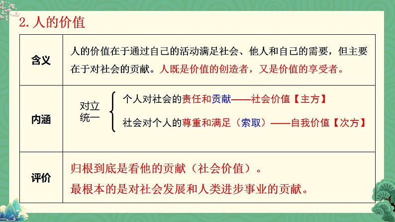 第六课 实现人生的价值课件-2022-2023学年高中政治统编版必修四哲学与文化第6页