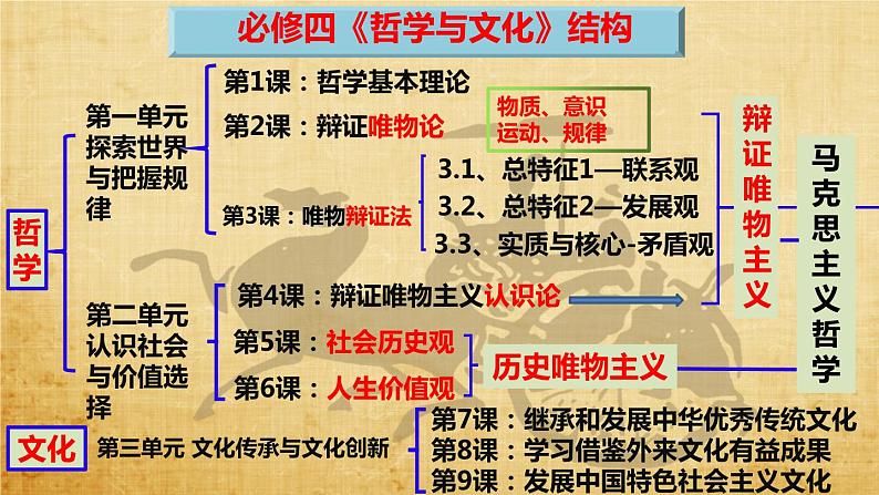 6.3价值的创造与实现课件-2022-2023学年高中政治统编版必修四哲学与文化01