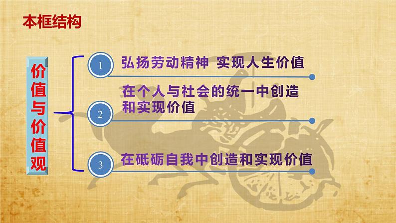 6.3价值的创造与实现课件-2022-2023学年高中政治统编版必修四哲学与文化07