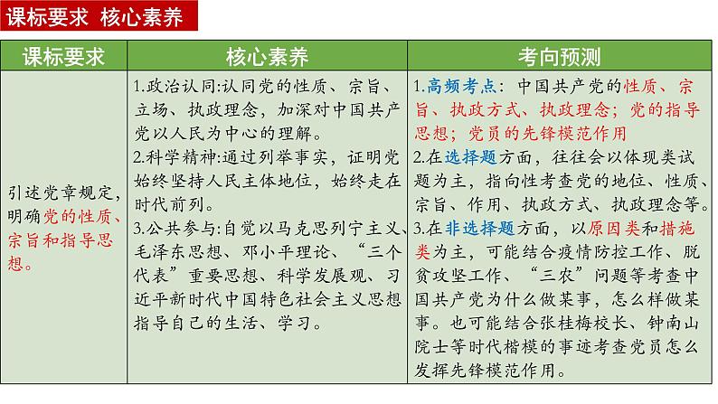 第二课 中国共产党的先进性 课件-2023届高三政治一轮复习必修3政治与法治第2页