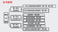 第一课 历史和人民的选择 课件-2023届高考政治一轮复习统编版必修三政治与法治