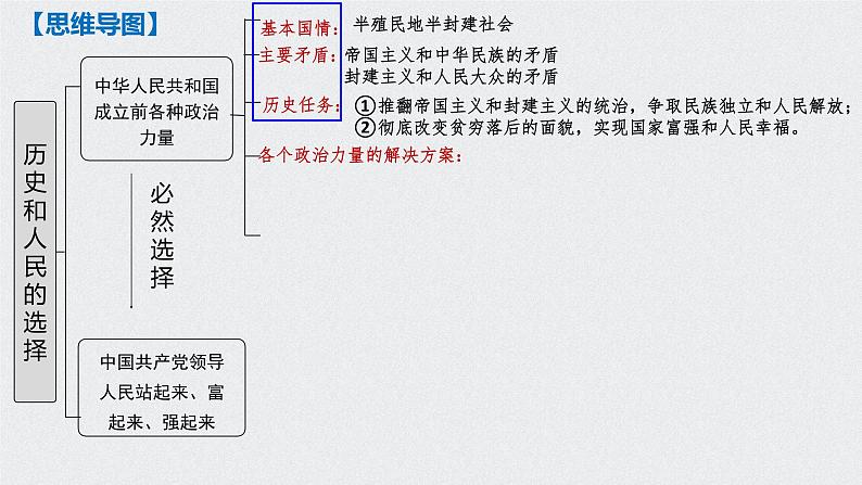 第一课 历史和人民的选择 课件-2023届高考政治一轮复习统编版必修三政治与法治05