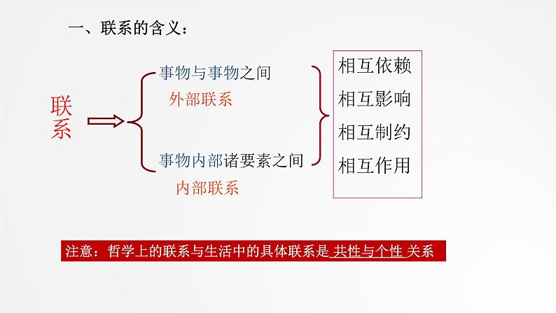 3.1 世界是普遍联系的 课件07