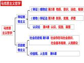 4.1 人的认识从何而来 课件