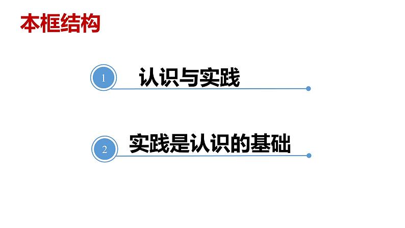 4.1 人的认识从何而来 课件第3页