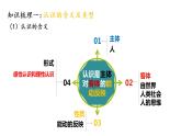 4.1 人的认识从何而来 课件