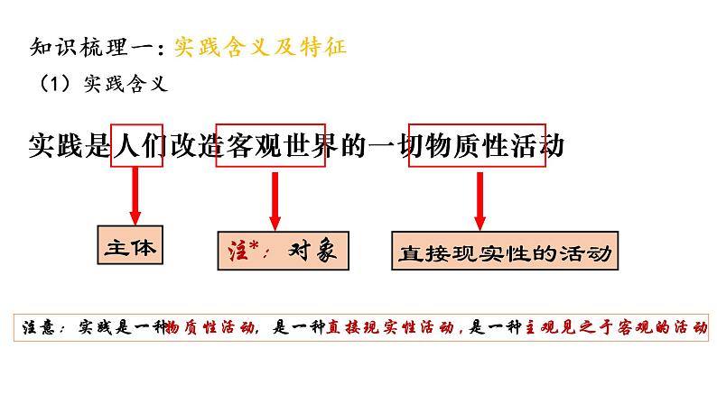 4.1 人的认识从何而来 课件08