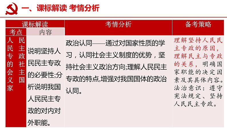 4.2 坚持人民民主专政 课件第2页